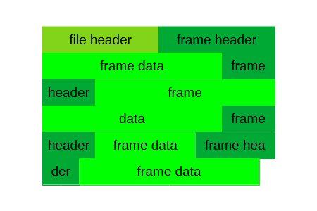 Structure of a PCAP file
